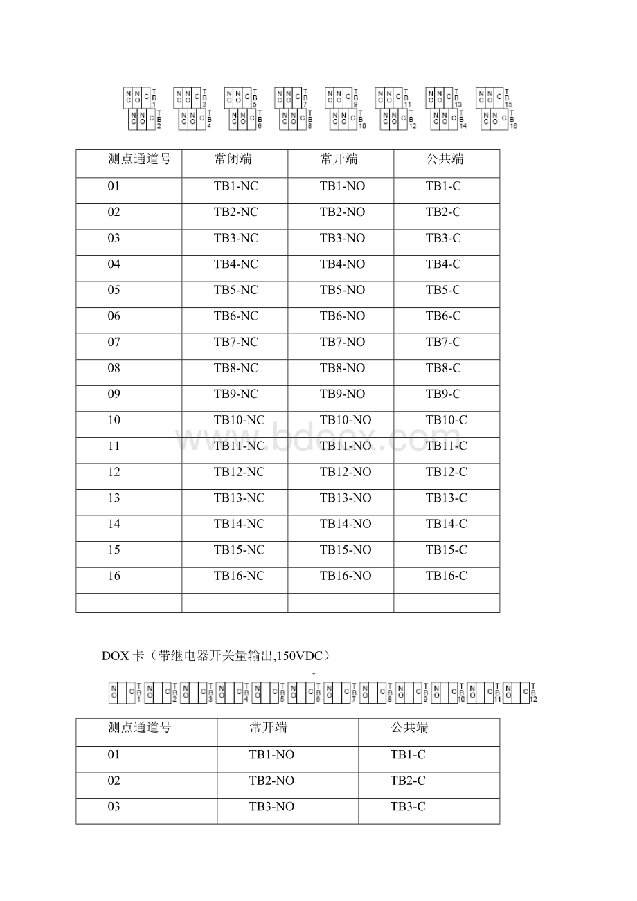 OVATIONDCS卡件接线方式Word文档下载推荐.docx_第3页