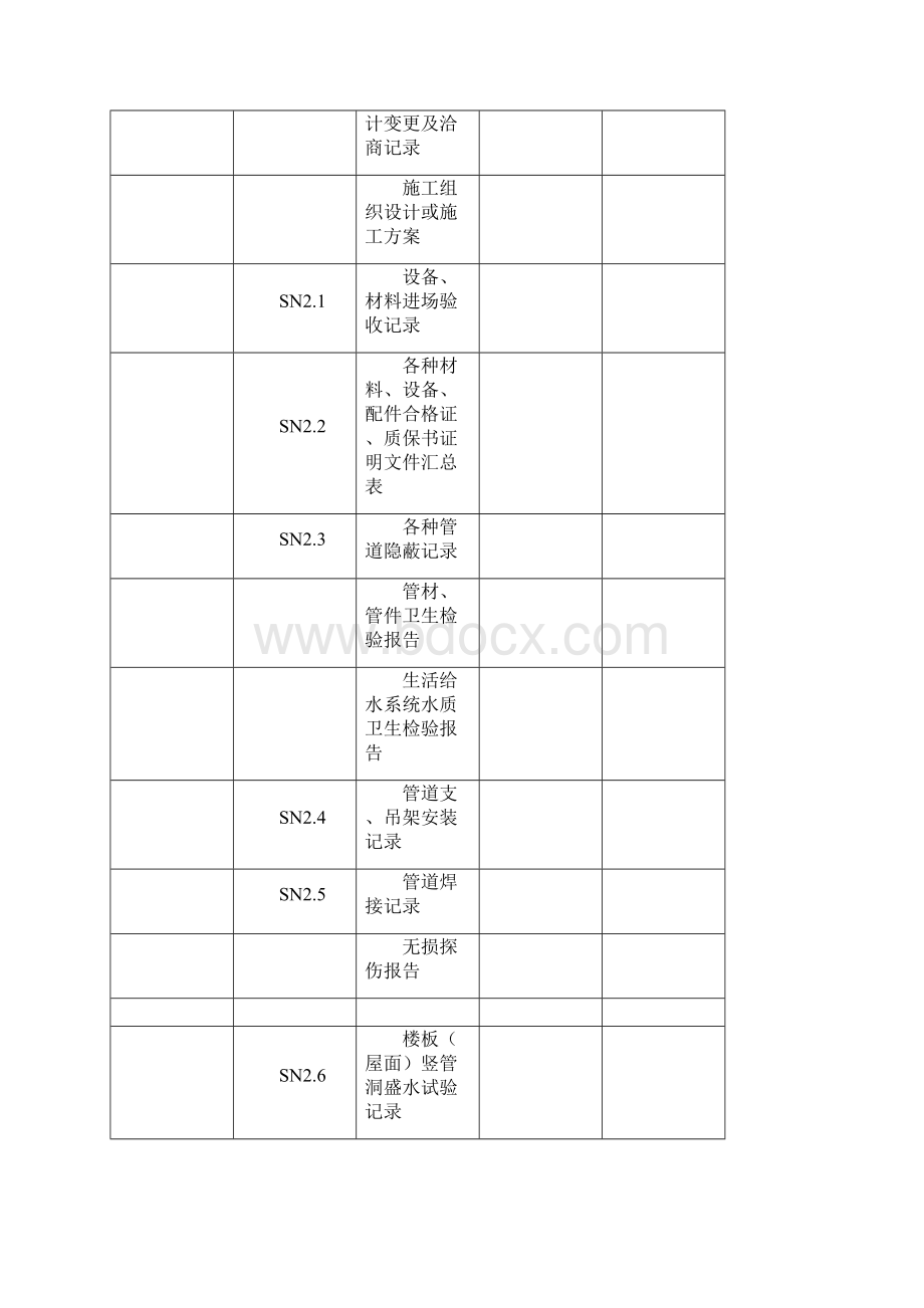 给排水全套资料表格模版完整资料doc.docx_第2页