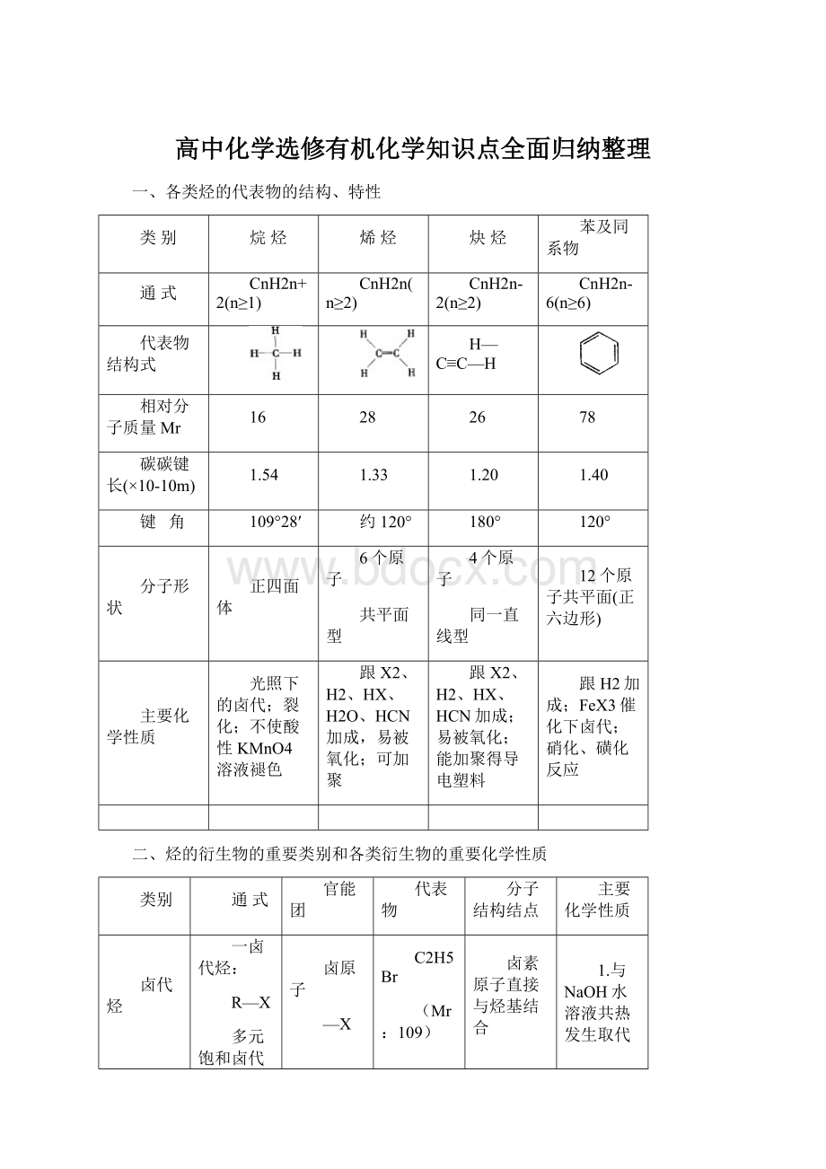 高中化学选修有机化学知识点全面归纳整理.docx_第1页