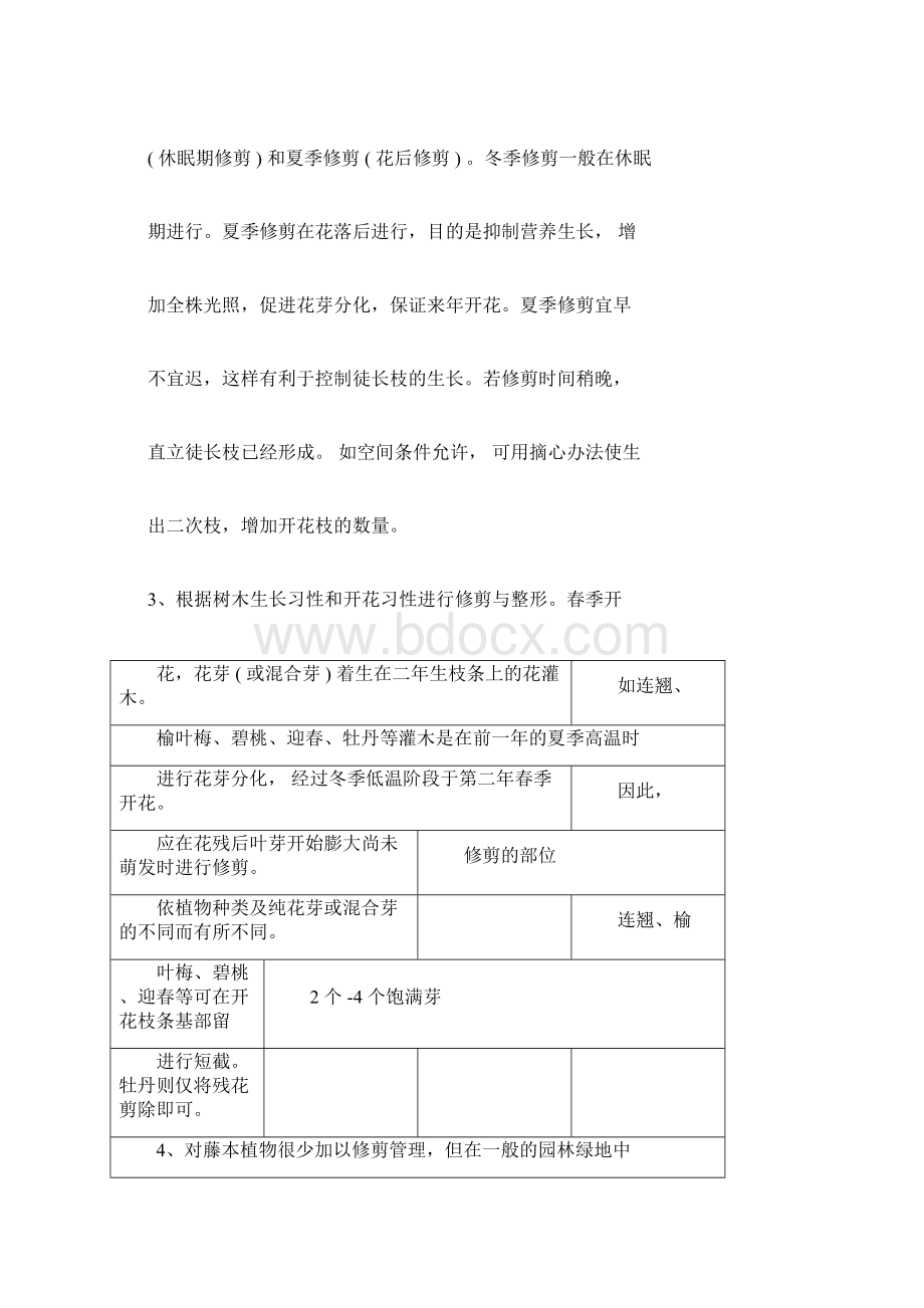 绿化苗木养护种植手册.docx_第2页