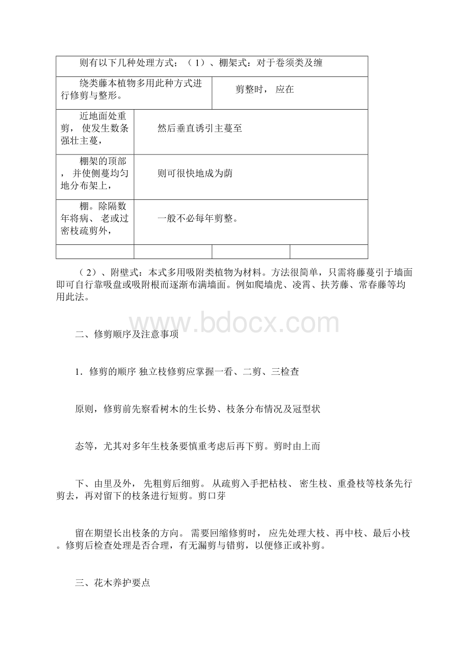 绿化苗木养护种植手册.docx_第3页