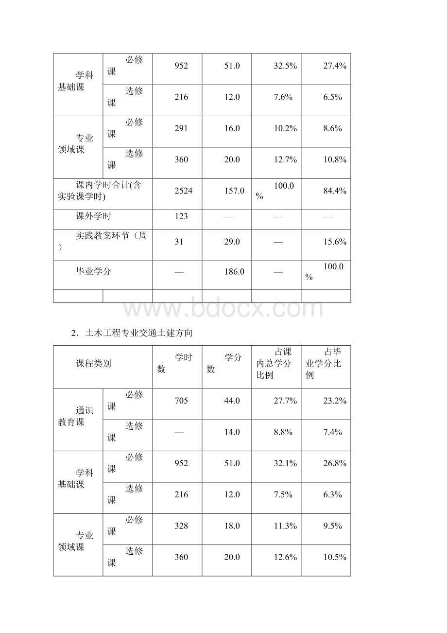 广西大学土木工程专业培养计划Word格式.docx_第3页