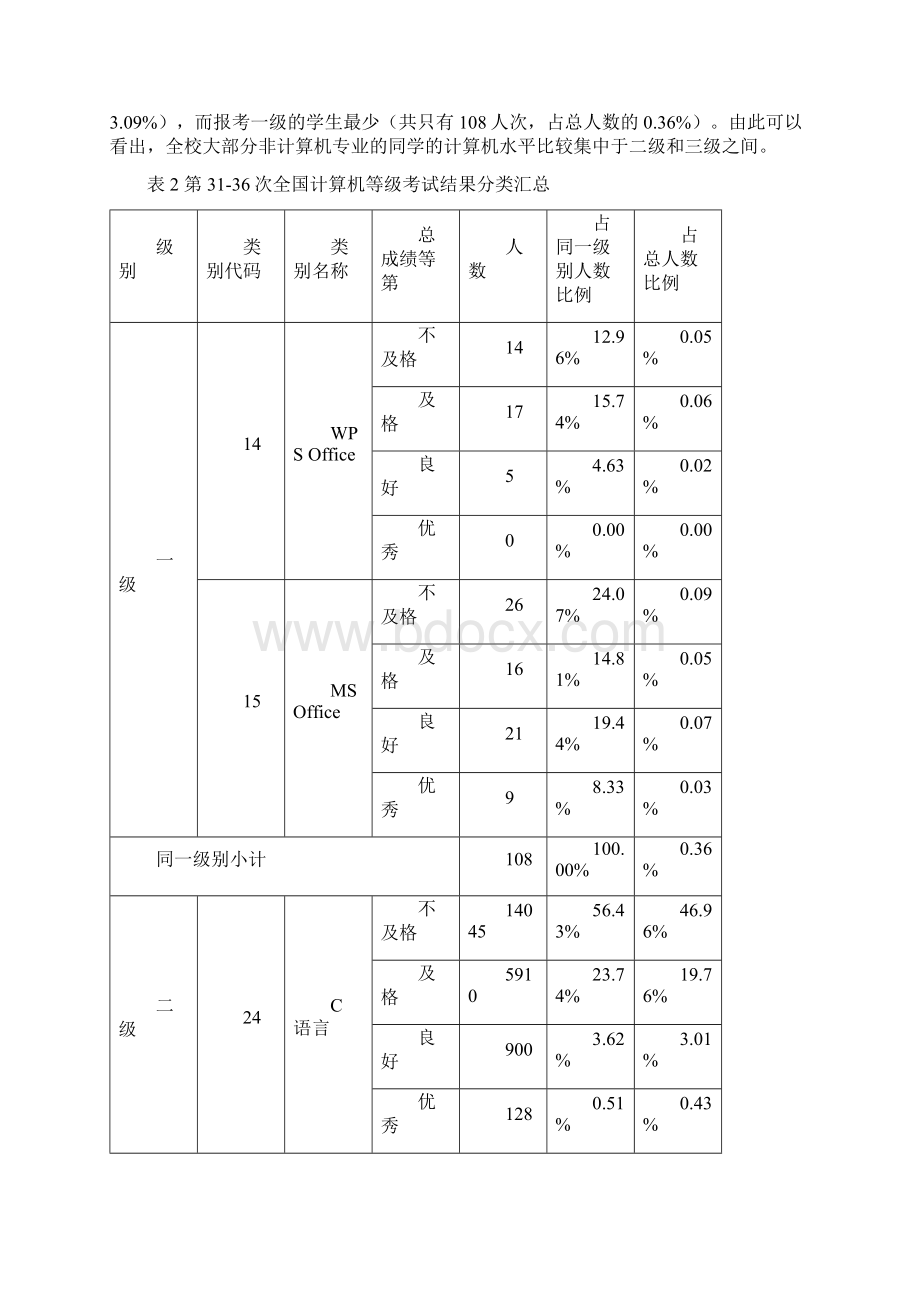 计算机等级考试成绩分析Word格式文档下载.docx_第3页