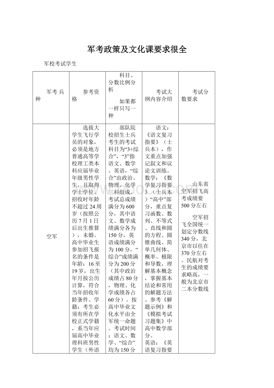 军考政策及文化课要求很全.docx_第1页