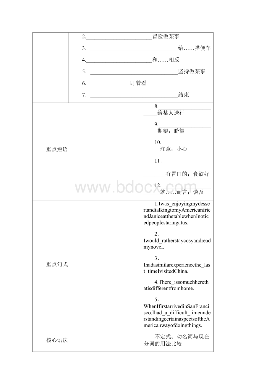 高考英语知识点复习教案6Word下载.docx_第2页