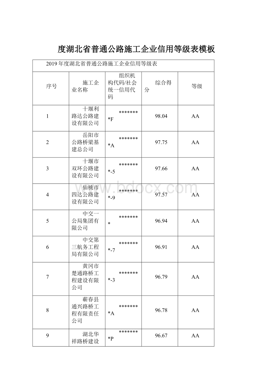 度湖北省普通公路施工企业信用等级表模板.docx_第1页