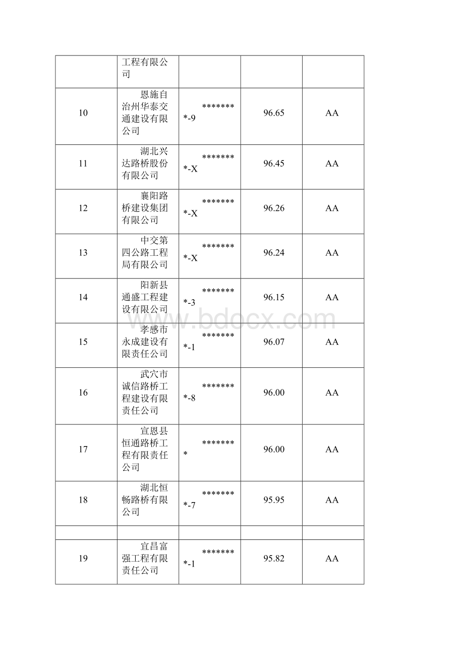 度湖北省普通公路施工企业信用等级表模板.docx_第2页