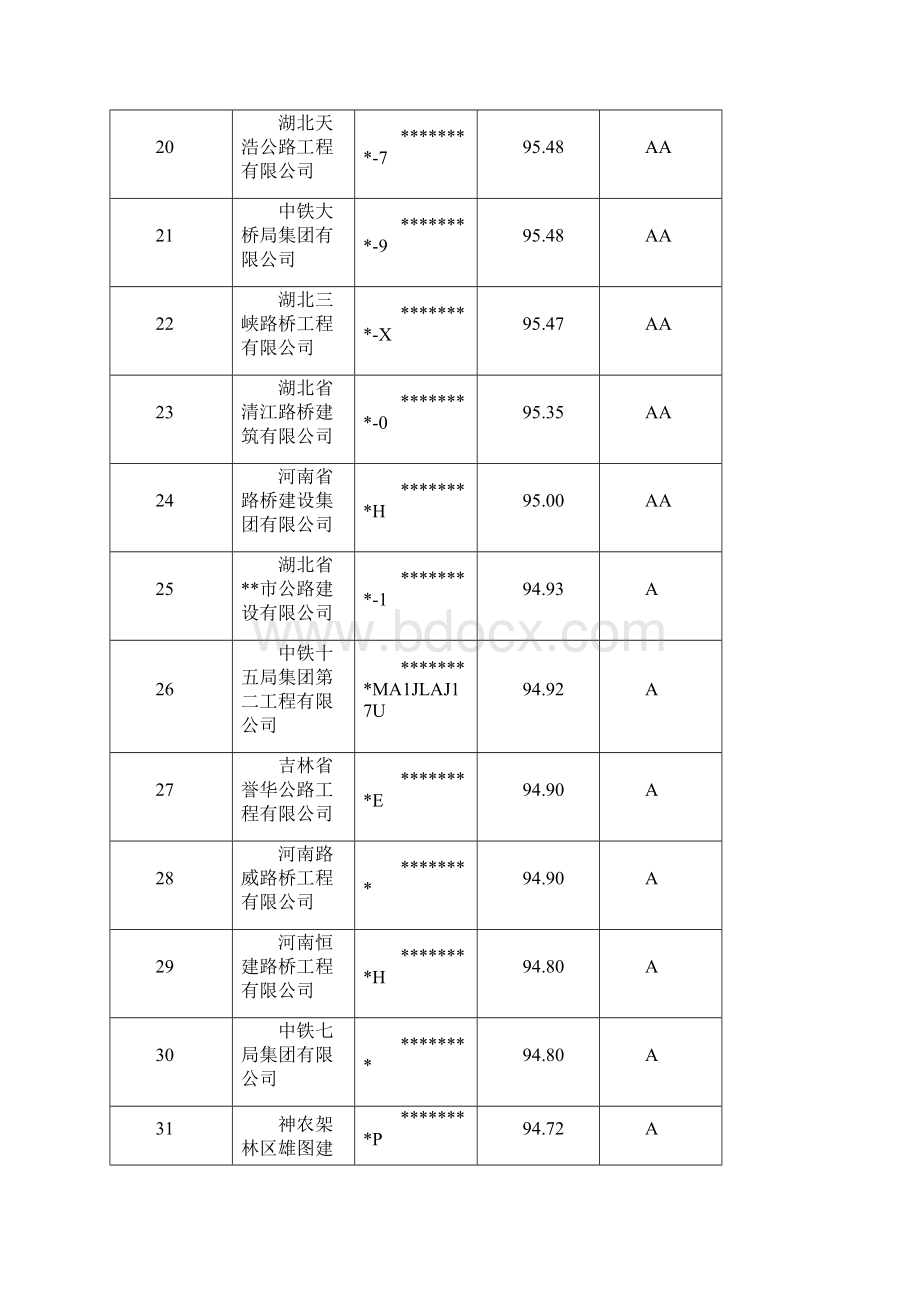 度湖北省普通公路施工企业信用等级表模板.docx_第3页