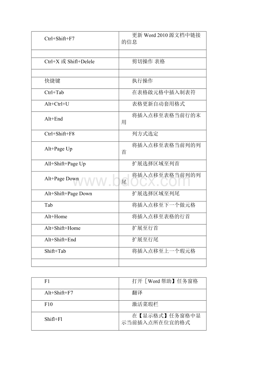 Word快捷键可编辑修改word版.docx_第2页