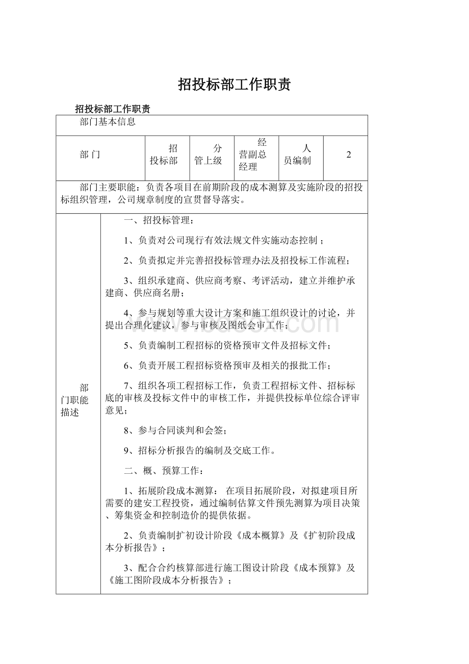 招投标部工作职责文档格式.docx