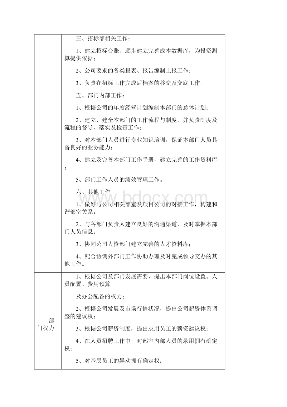 招投标部工作职责.docx_第2页