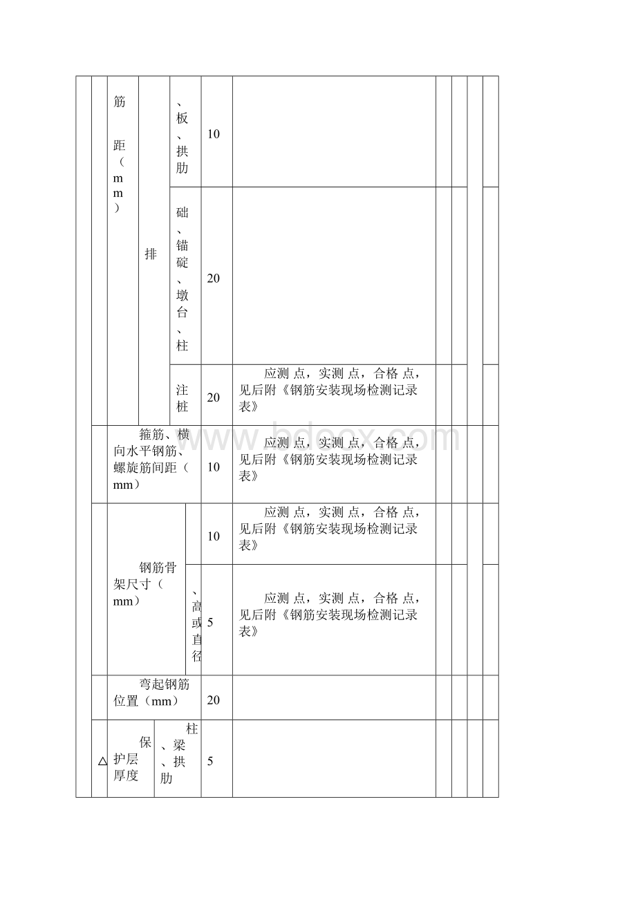 工程质量检验评定表桥梁工程.docx_第2页