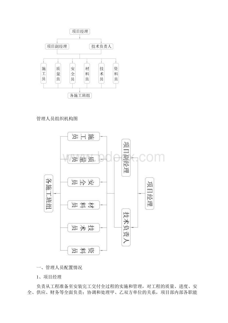 铝板幕墙最终施工方案设计.docx_第2页