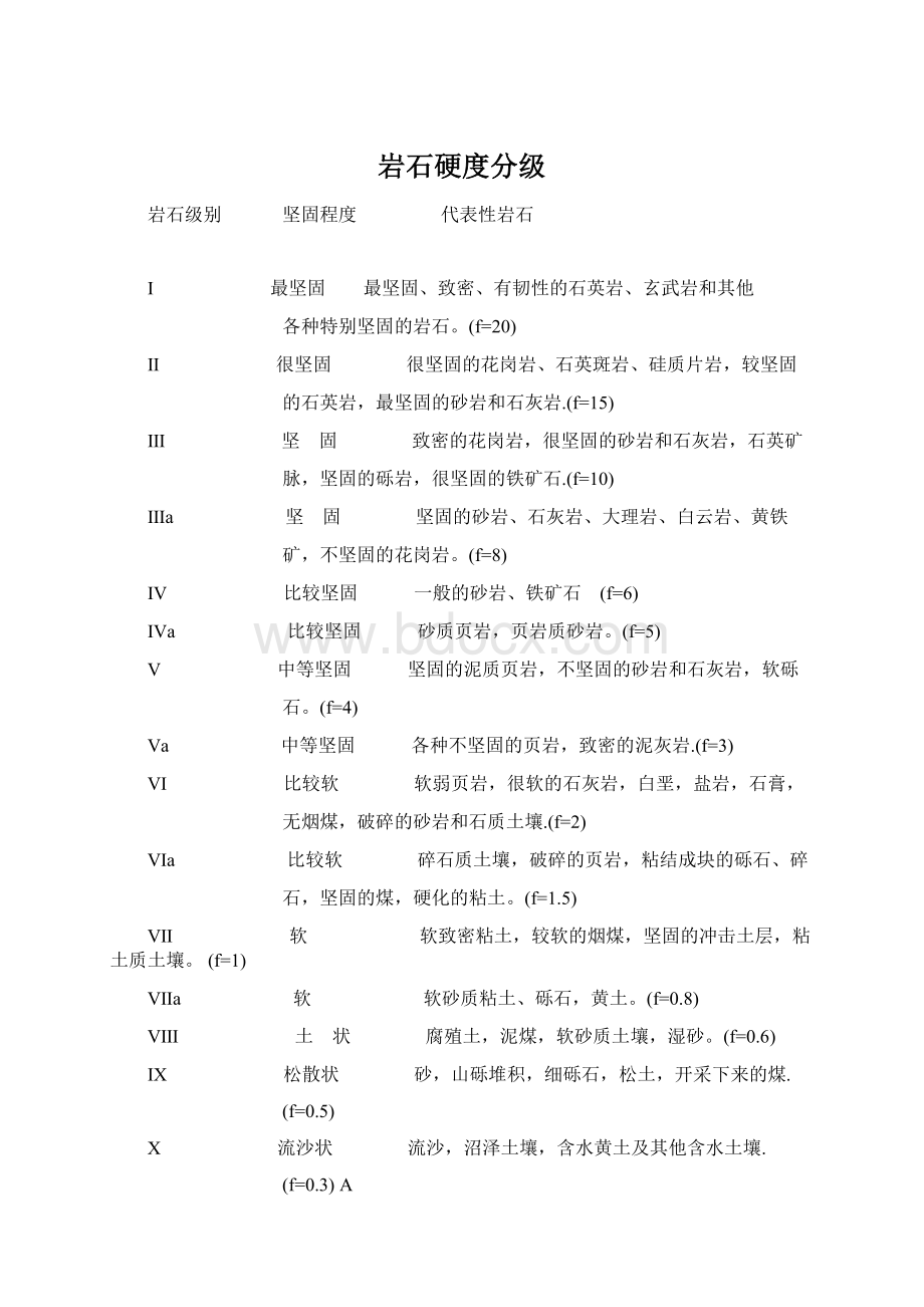 岩石硬度分级Word文档格式.docx