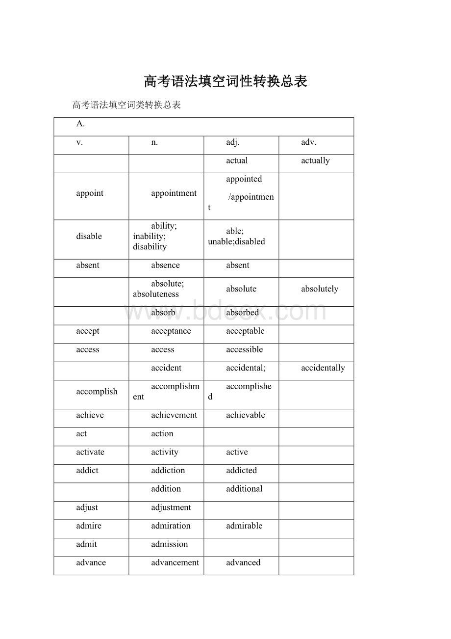 高考语法填空词性转换总表Word文档下载推荐.docx