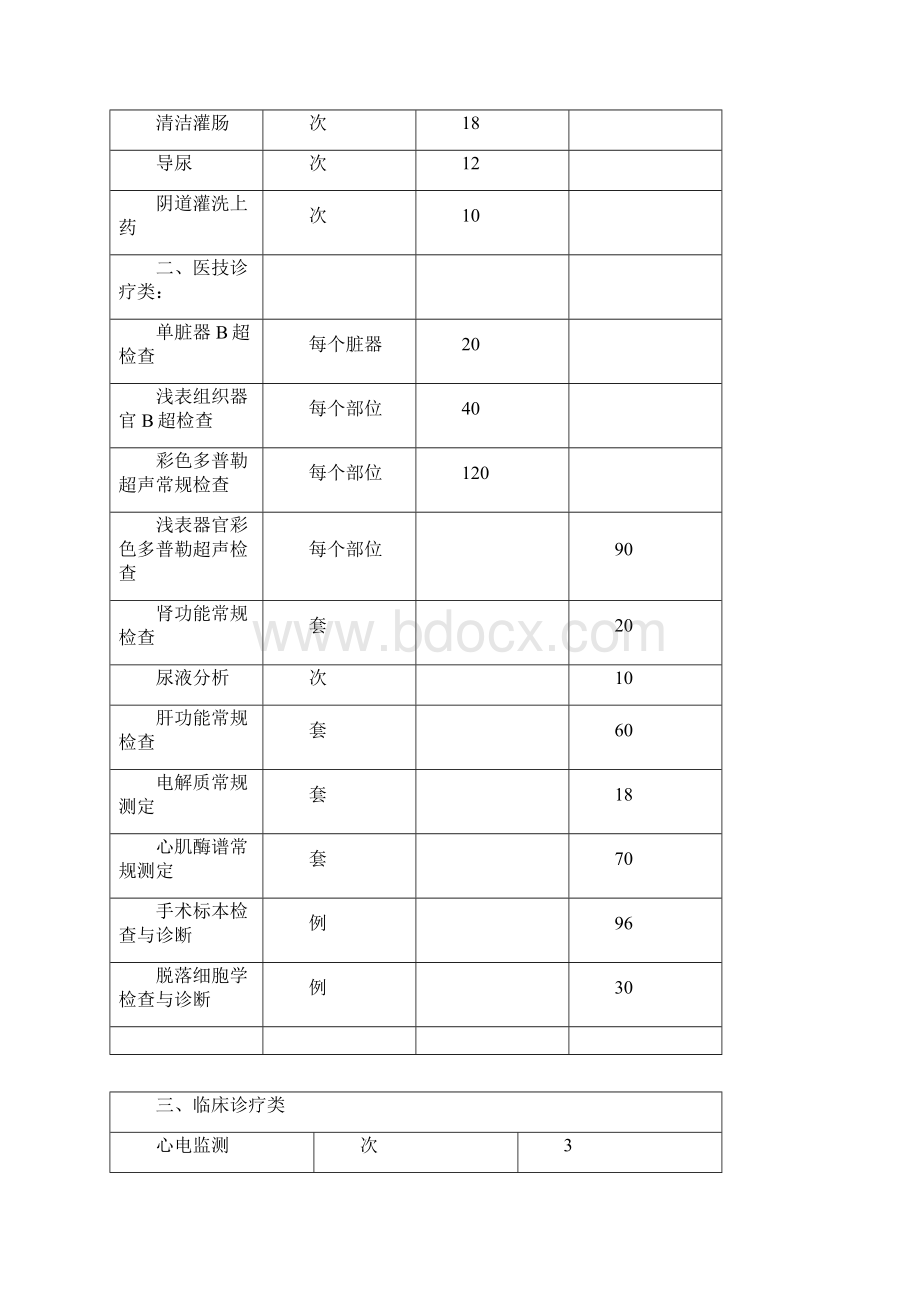 住院常用收费项目.docx_第3页