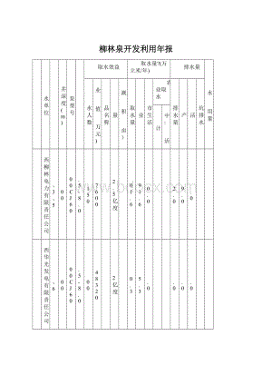 柳林泉开发利用年报.docx