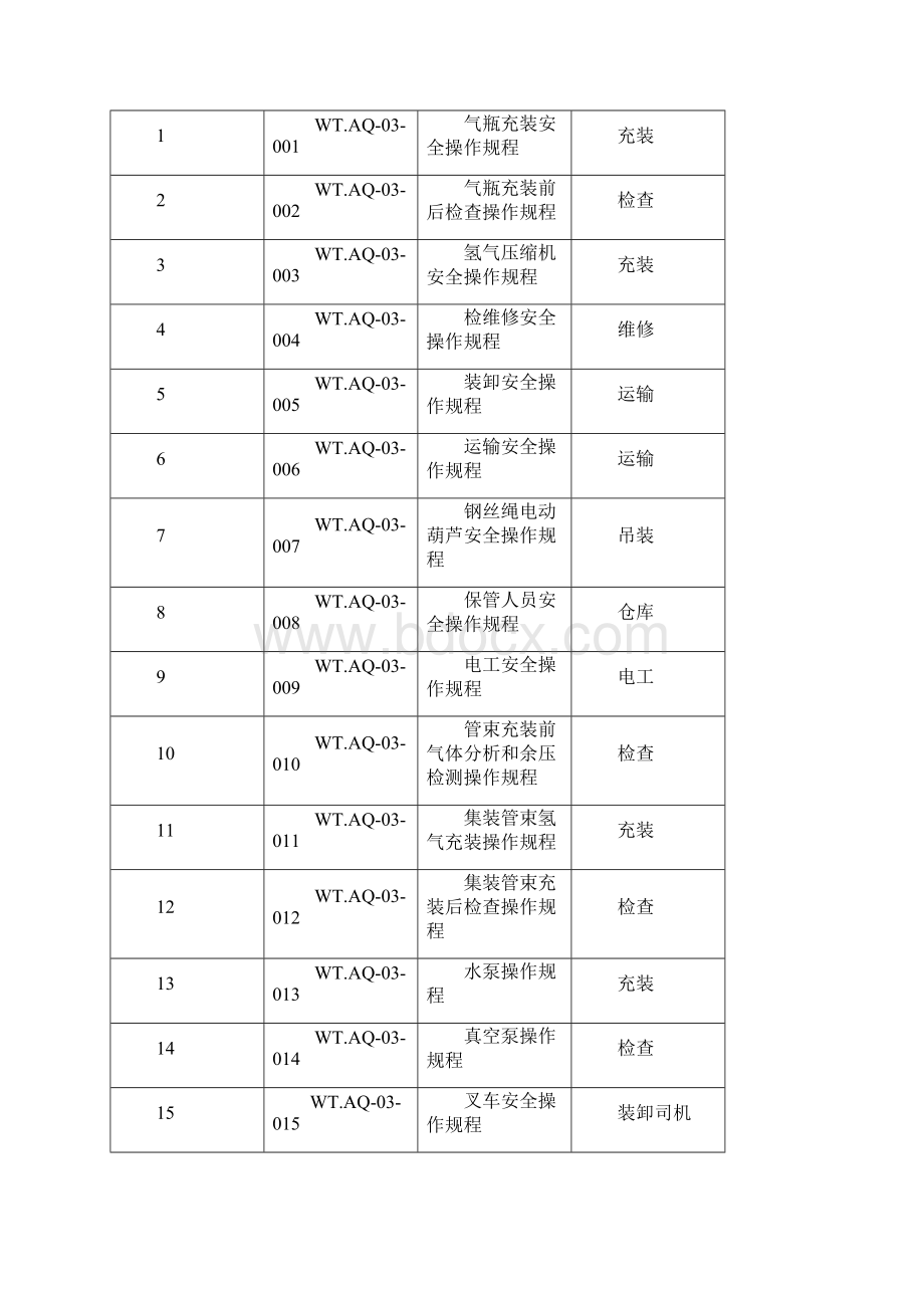 操作规程汇编Word文档下载推荐.docx_第2页