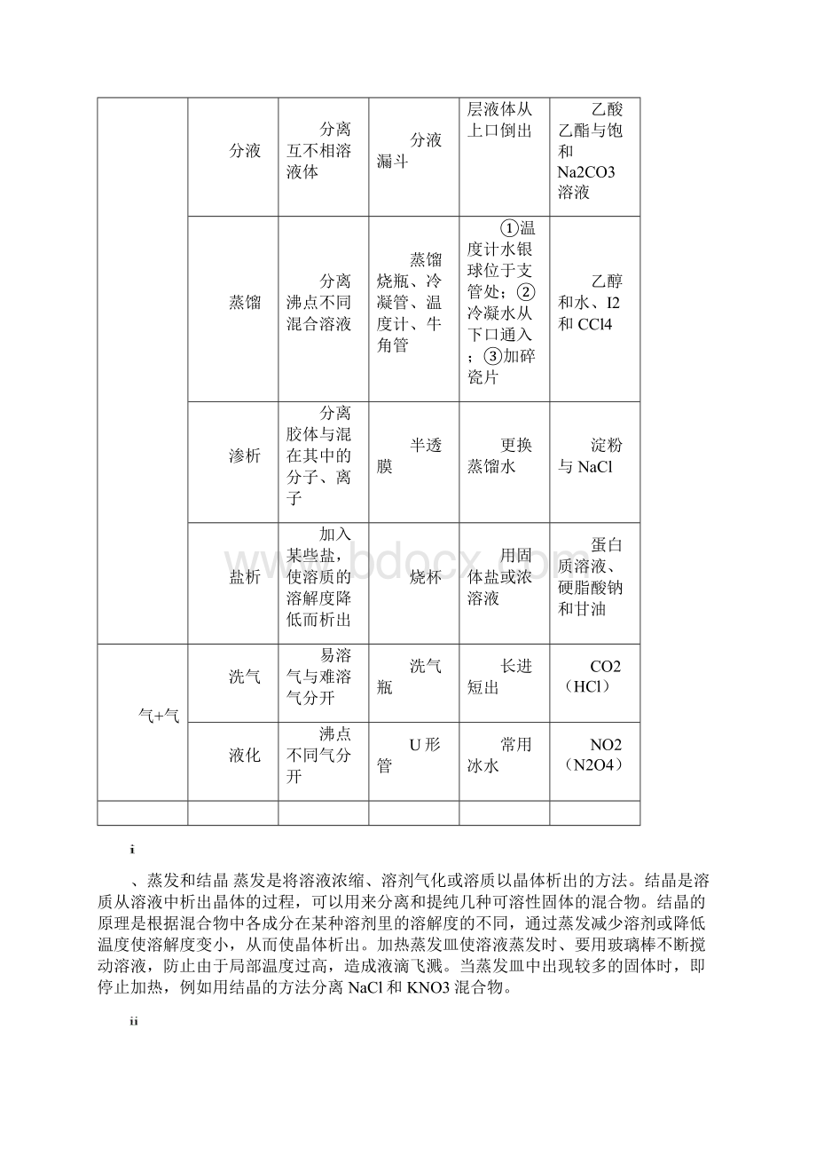 高中化学必修一必修二知识点总结Word文件下载.docx_第3页