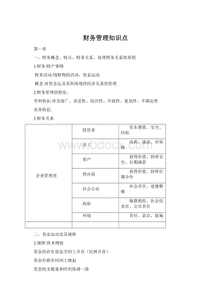 财务管理知识点.docx