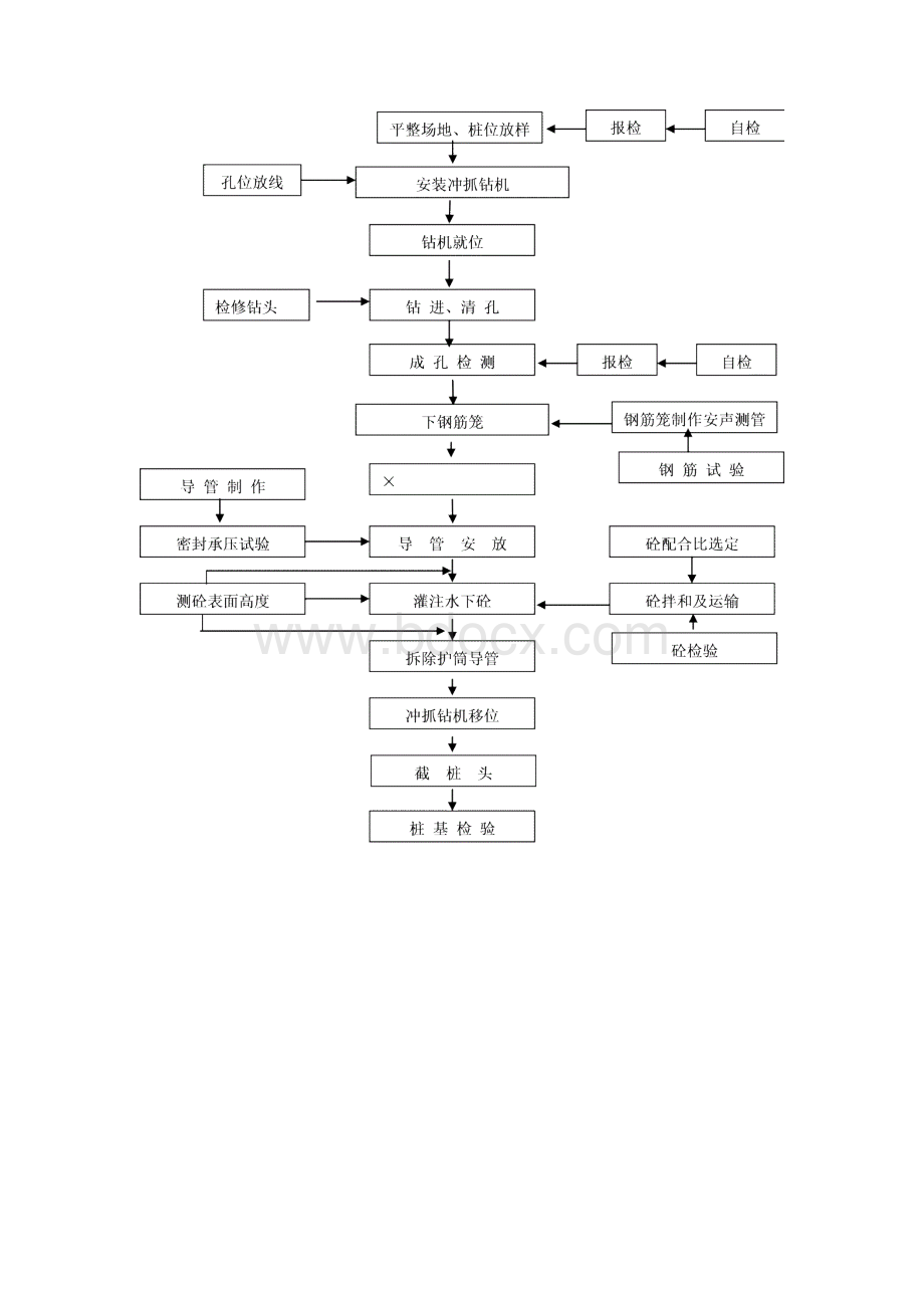 冲抓成孔灌注桩施工技术.docx_第3页