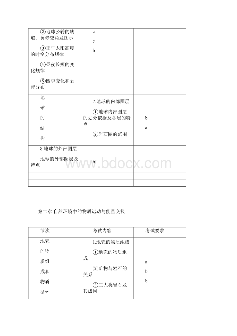 浙江高中地理学业水平考试内容和要求.docx_第3页