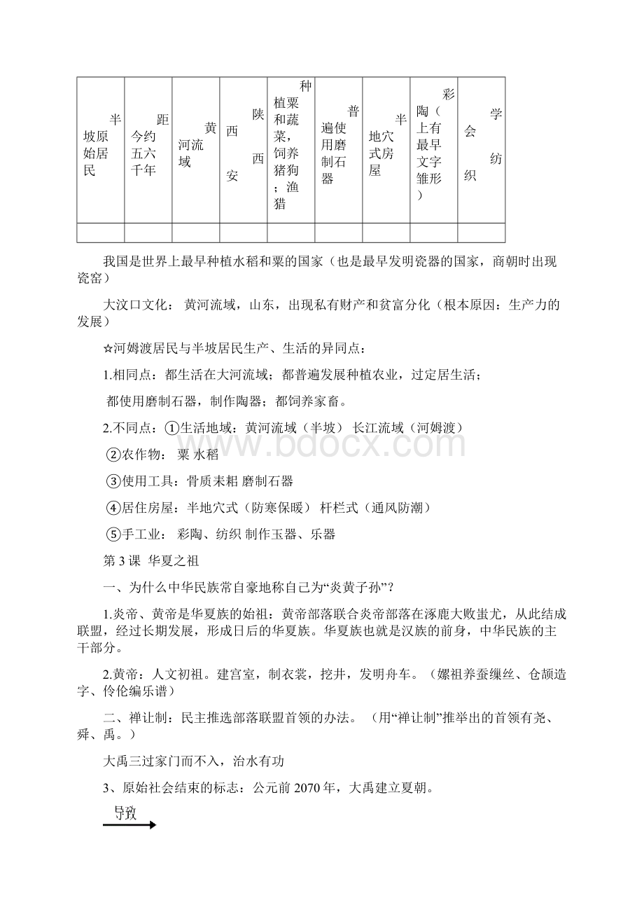 中国历史六年级上册复习提纲鲁教版.docx_第2页