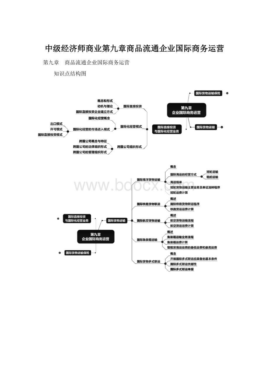 中级经济师商业第九章商品流通企业国际商务运营.docx