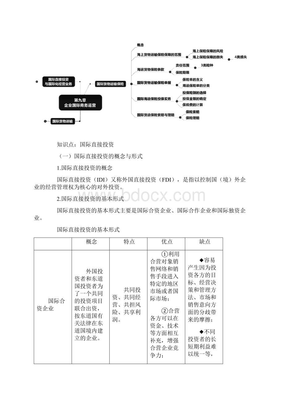 中级经济师商业第九章商品流通企业国际商务运营文档格式.docx_第2页