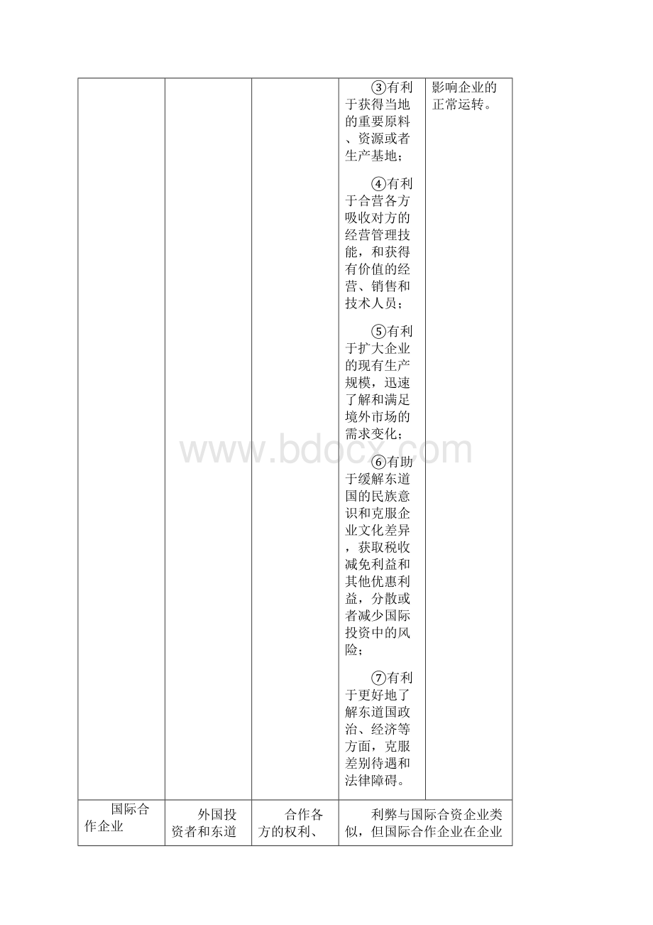 中级经济师商业第九章商品流通企业国际商务运营文档格式.docx_第3页