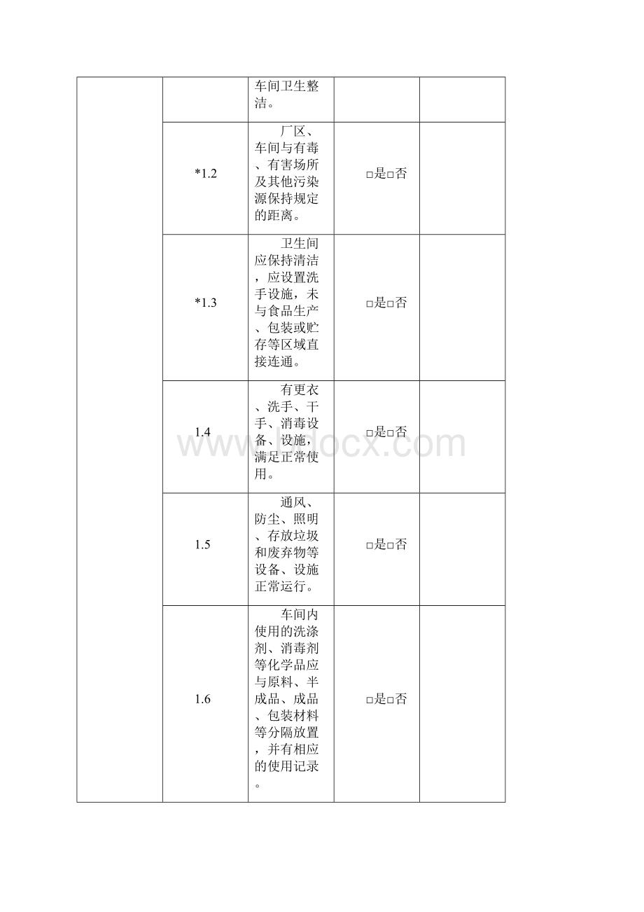 食品生产经营日常监督检查要点表同名9932.docx_第2页