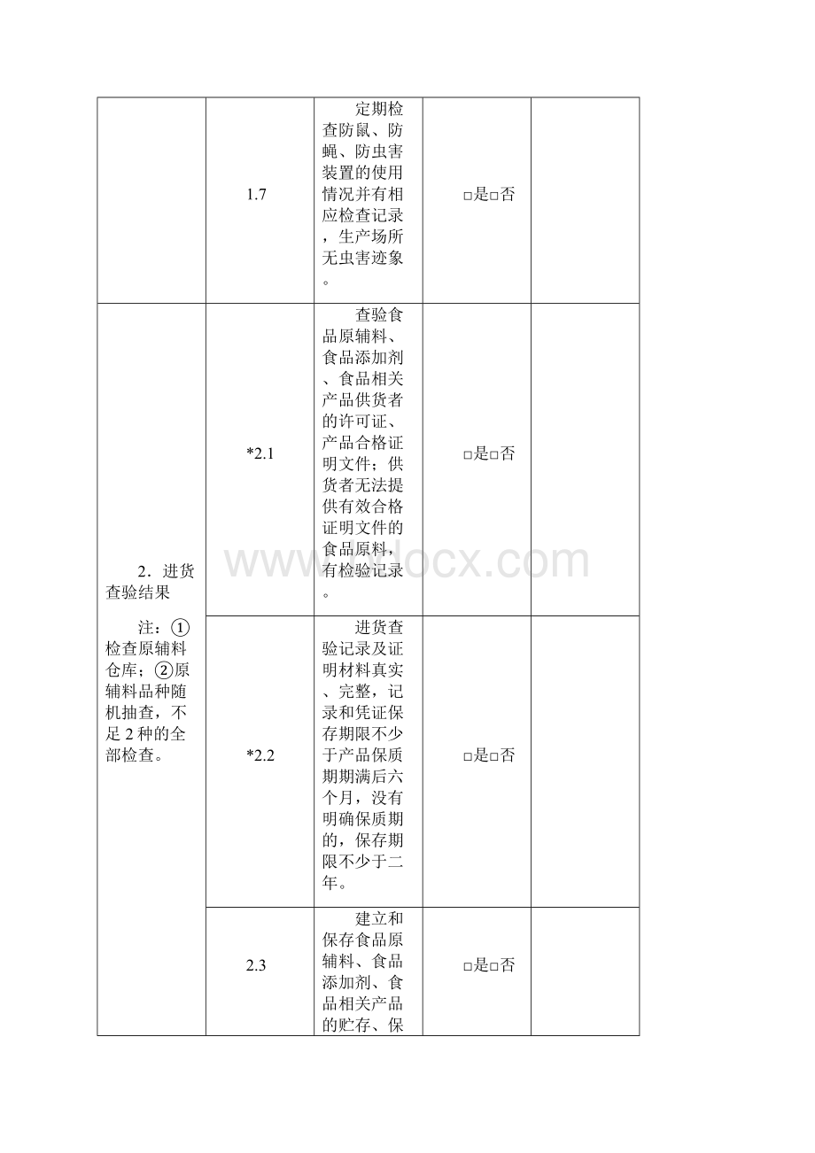 食品生产经营日常监督检查要点表同名9932.docx_第3页