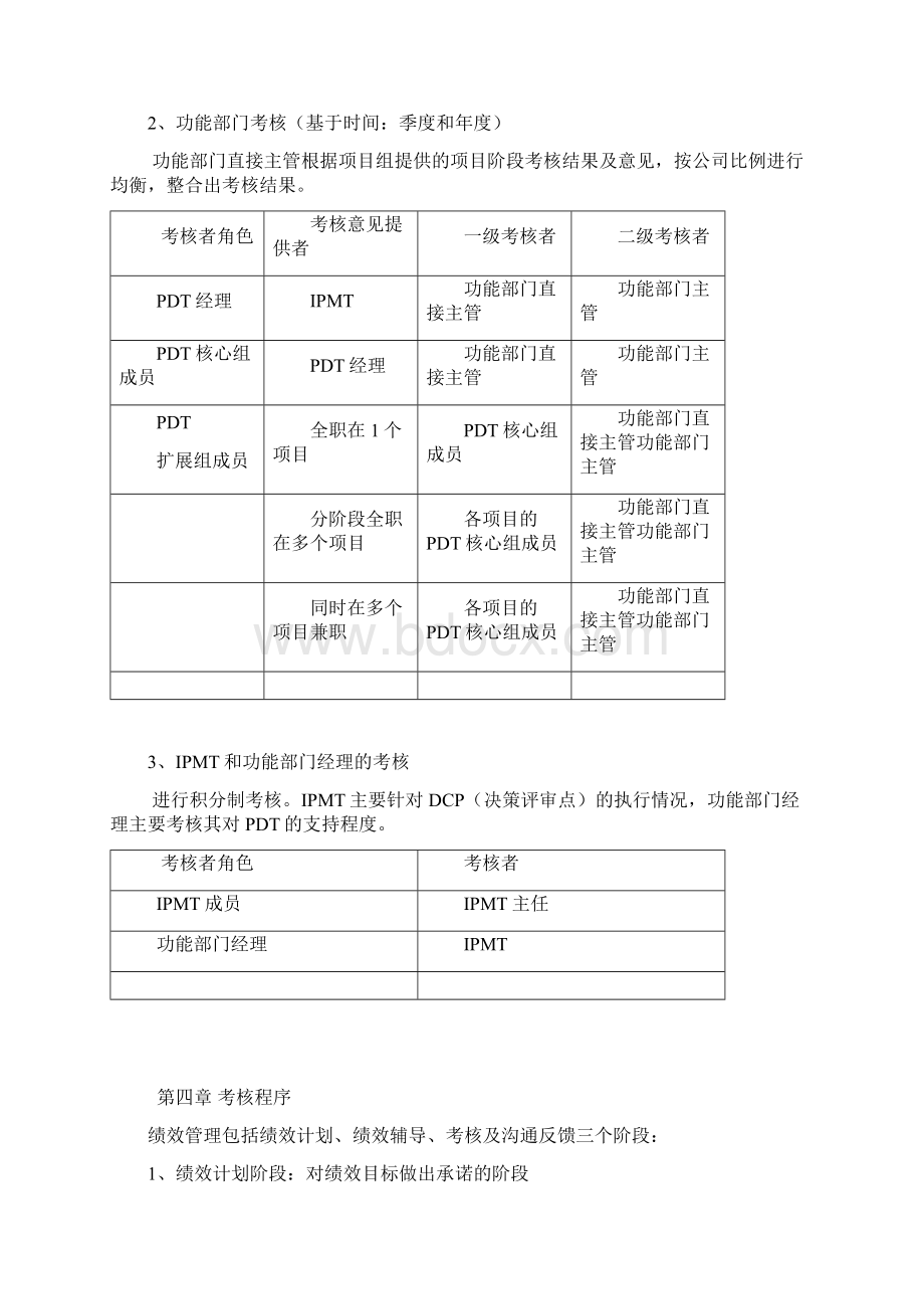 189华为IPD模式中跨部门团队成员地考核激励规章制度Word文档格式.docx_第3页