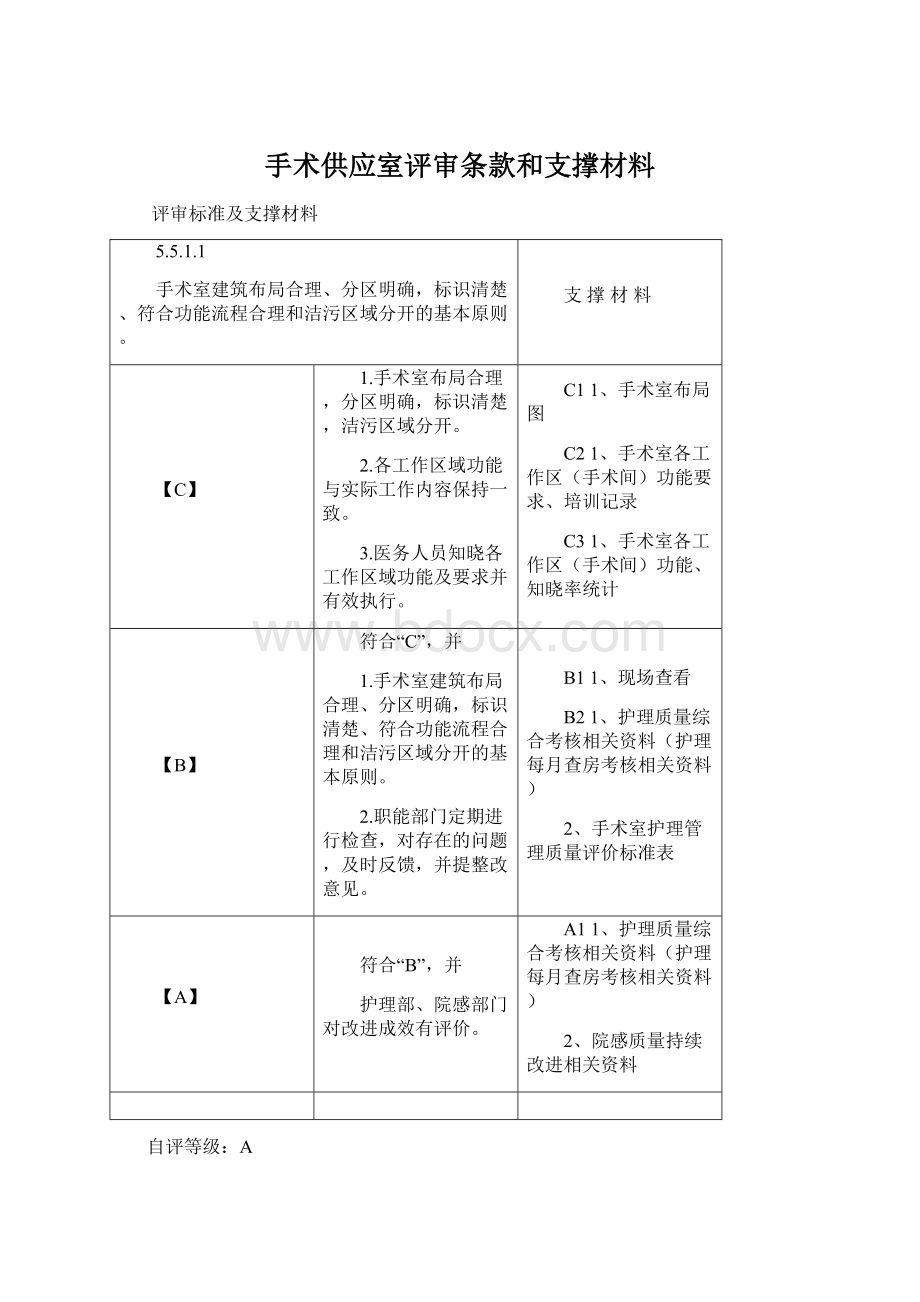 手术供应室评审条款和支撑材料.docx