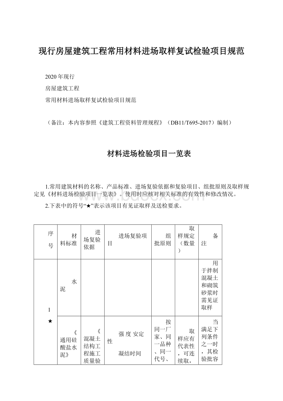 现行房屋建筑工程常用材料进场取样复试检验项目规范Word文档格式.docx