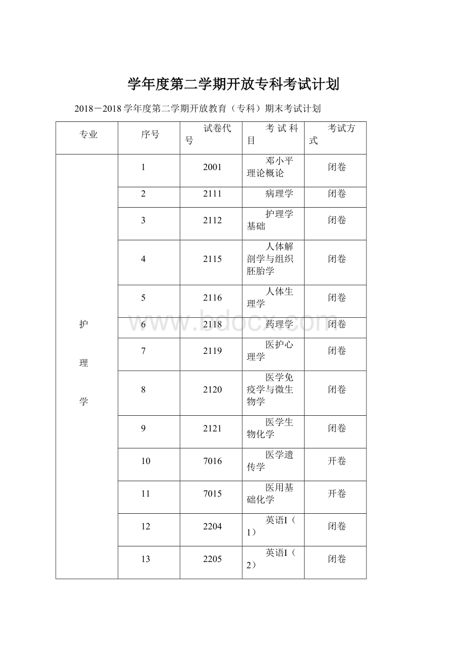 学年度第二学期开放专科考试计划.docx