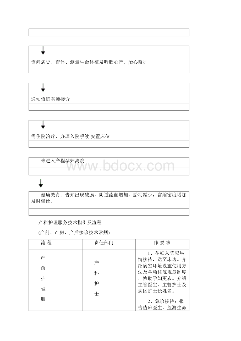 产科十大安全目标指引及流程.docx_第2页