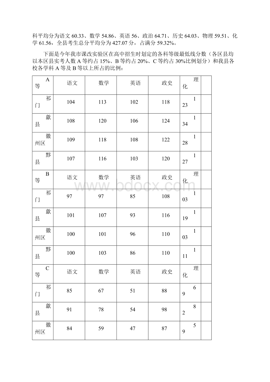 温州市中小学幼儿园教师优秀教科研论文评选结.docx_第2页