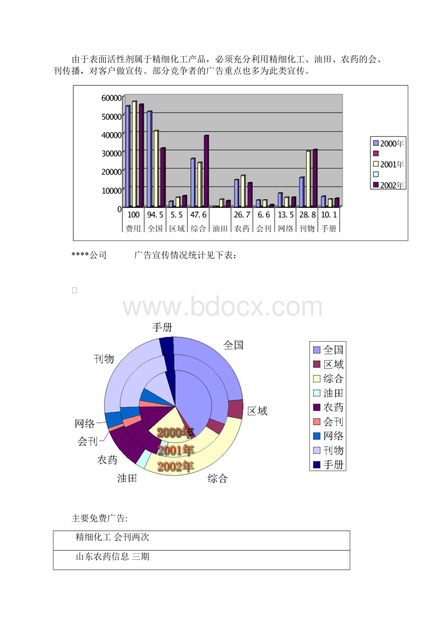 年度广告企划方案0423.docx_第2页