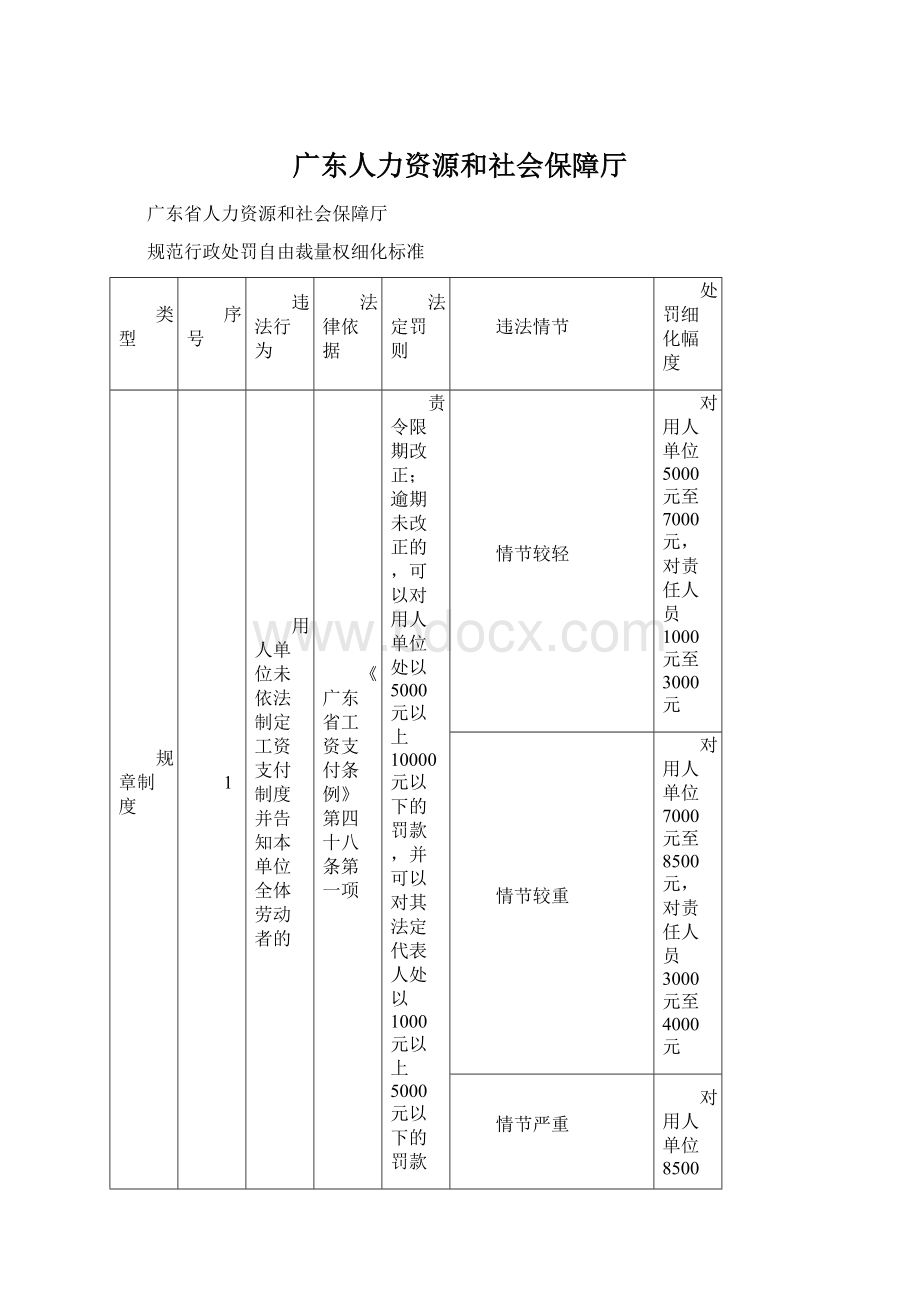 广东人力资源和社会保障厅.docx