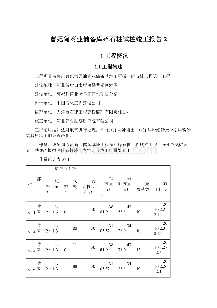 曹妃甸商业储备库碎石桩试桩竣工报告 2Word文档下载推荐.docx