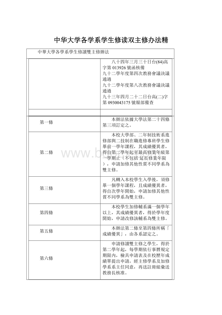 中华大学各学系学生修读双主修办法精.docx