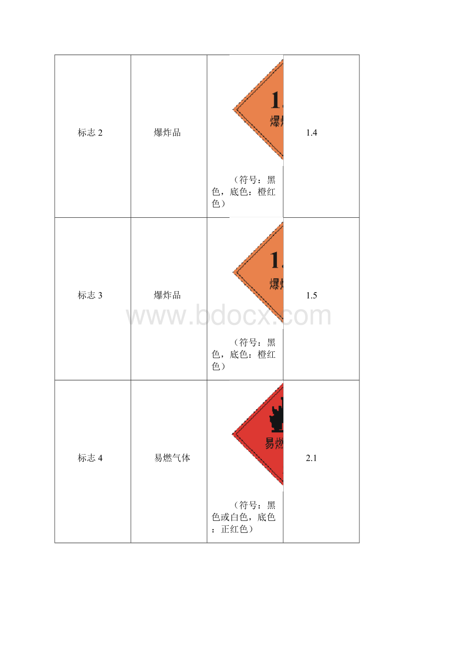 精品危险货物包装标志GB19019901文档格式.docx_第2页