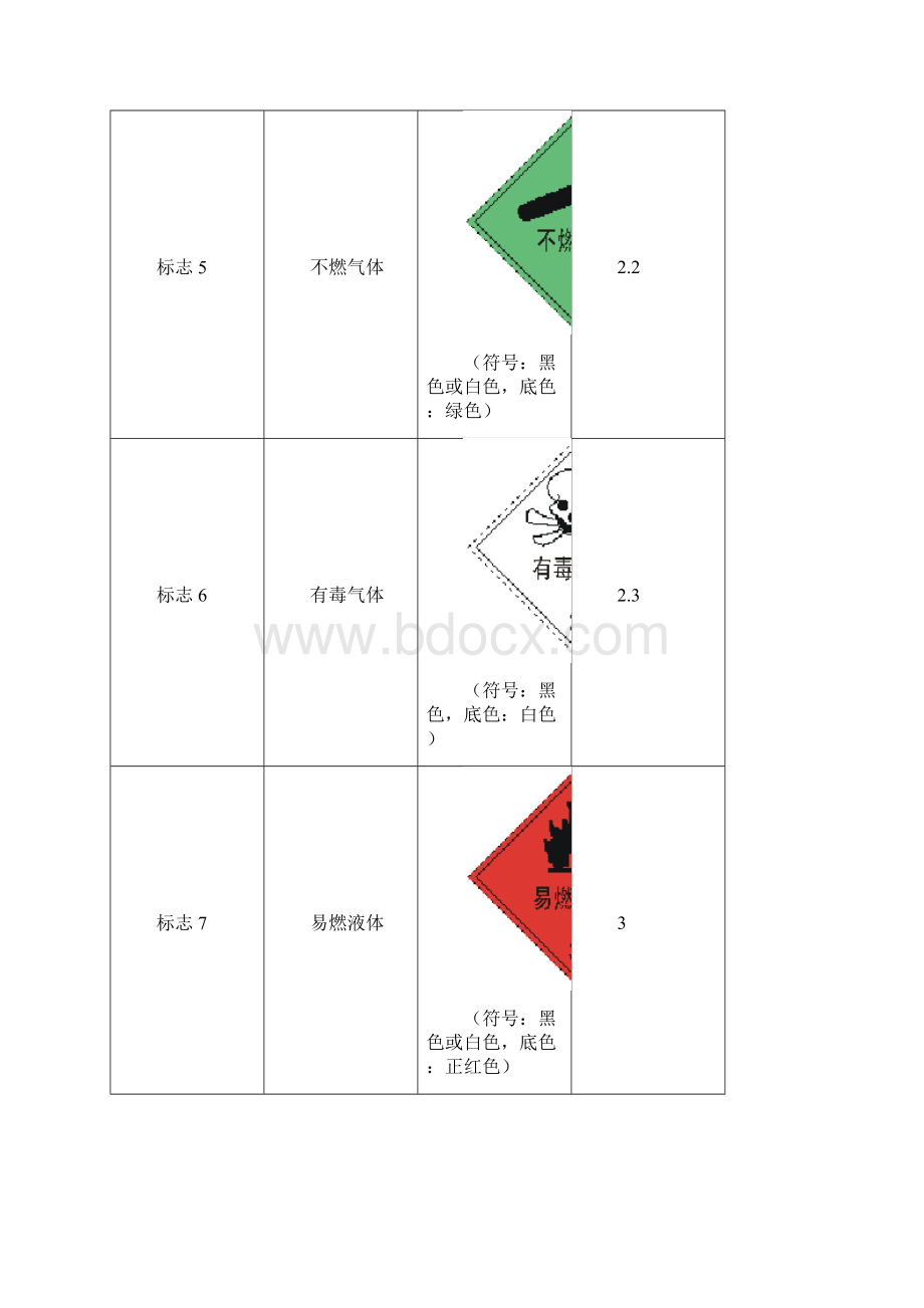 精品危险货物包装标志GB19019901文档格式.docx_第3页