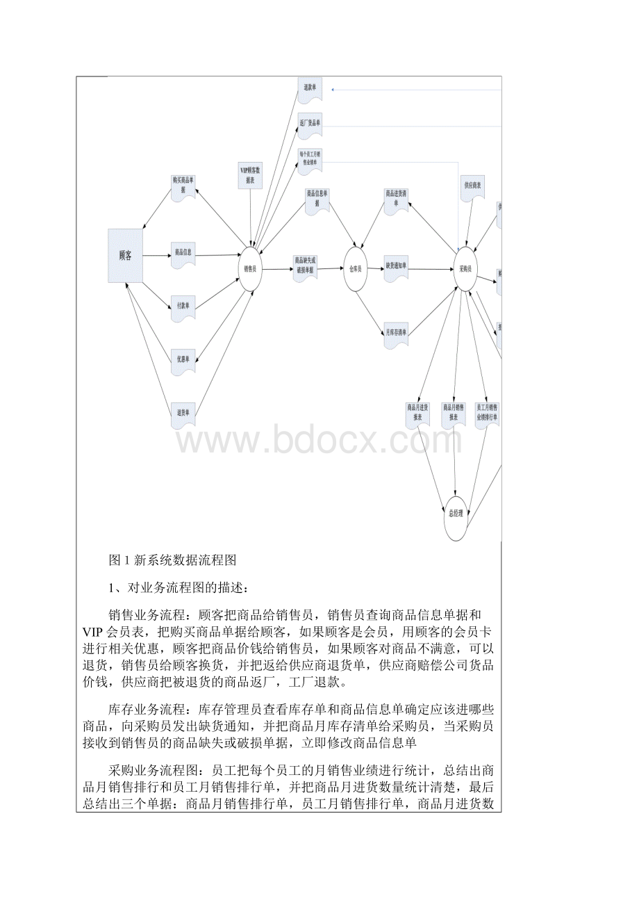 管信实验报告四小型超市新系统分析与设计Word文档下载推荐.docx_第3页