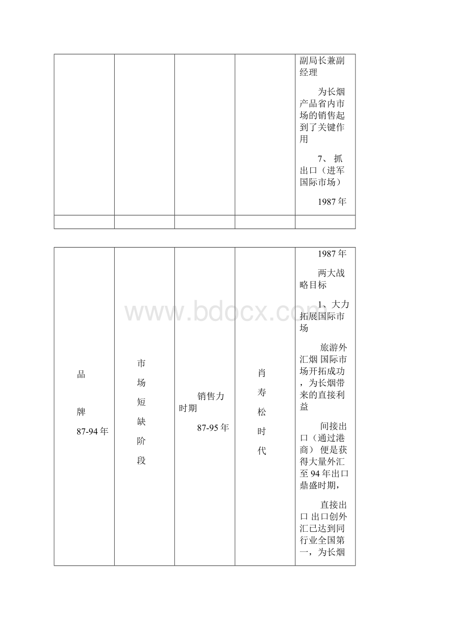 完整版长沙卷烟厂品牌诊断及战略发展规划报告Word文档下载推荐.docx_第3页