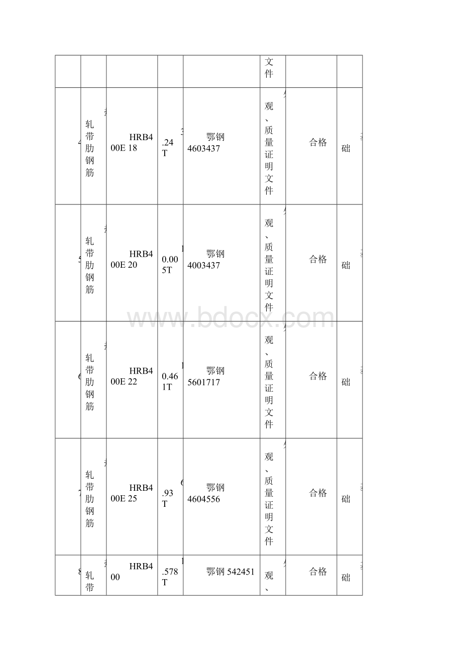 材料构配件进场检验记录资料Word文件下载.docx_第2页