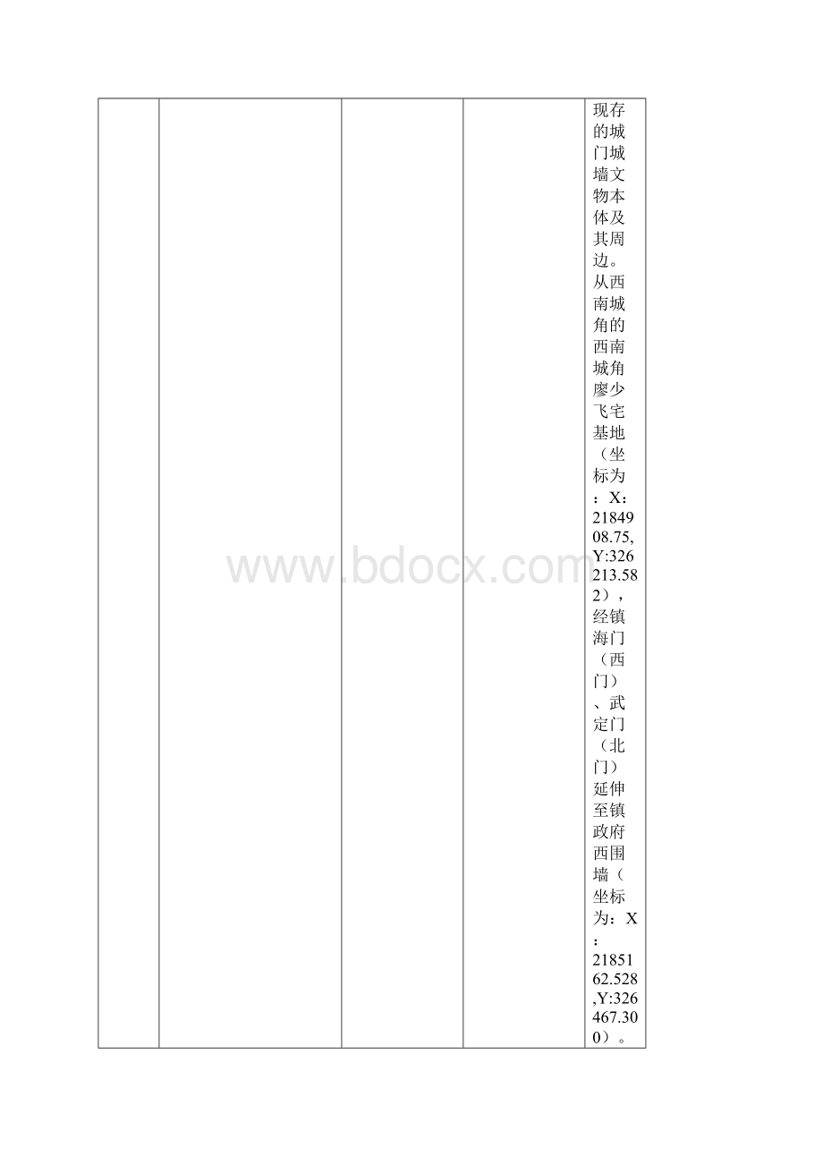 海南省全国重点文物保护单位省级文物保护单位保护范围Word格式文档下载.docx_第2页