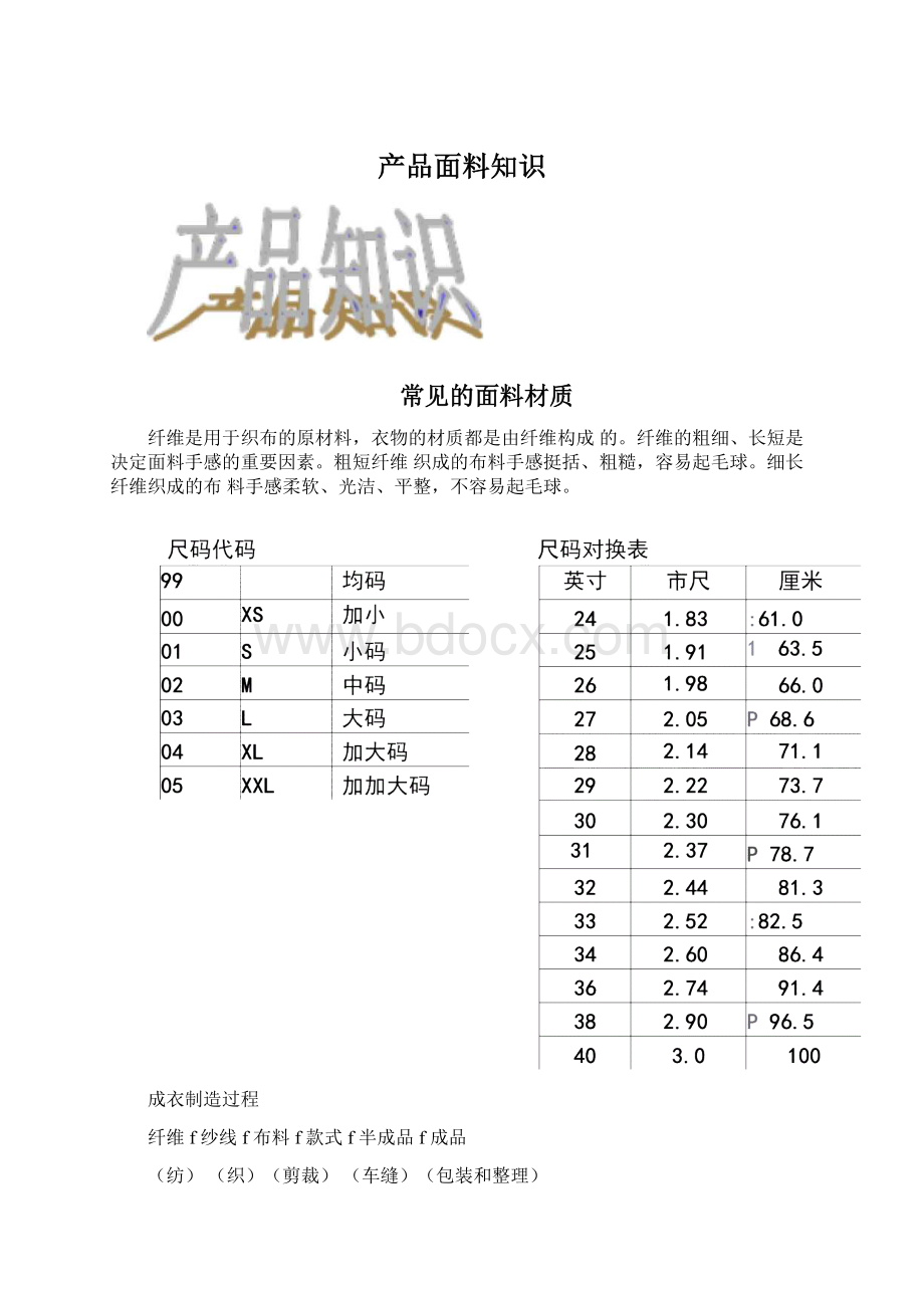 产品面料知识.docx_第1页