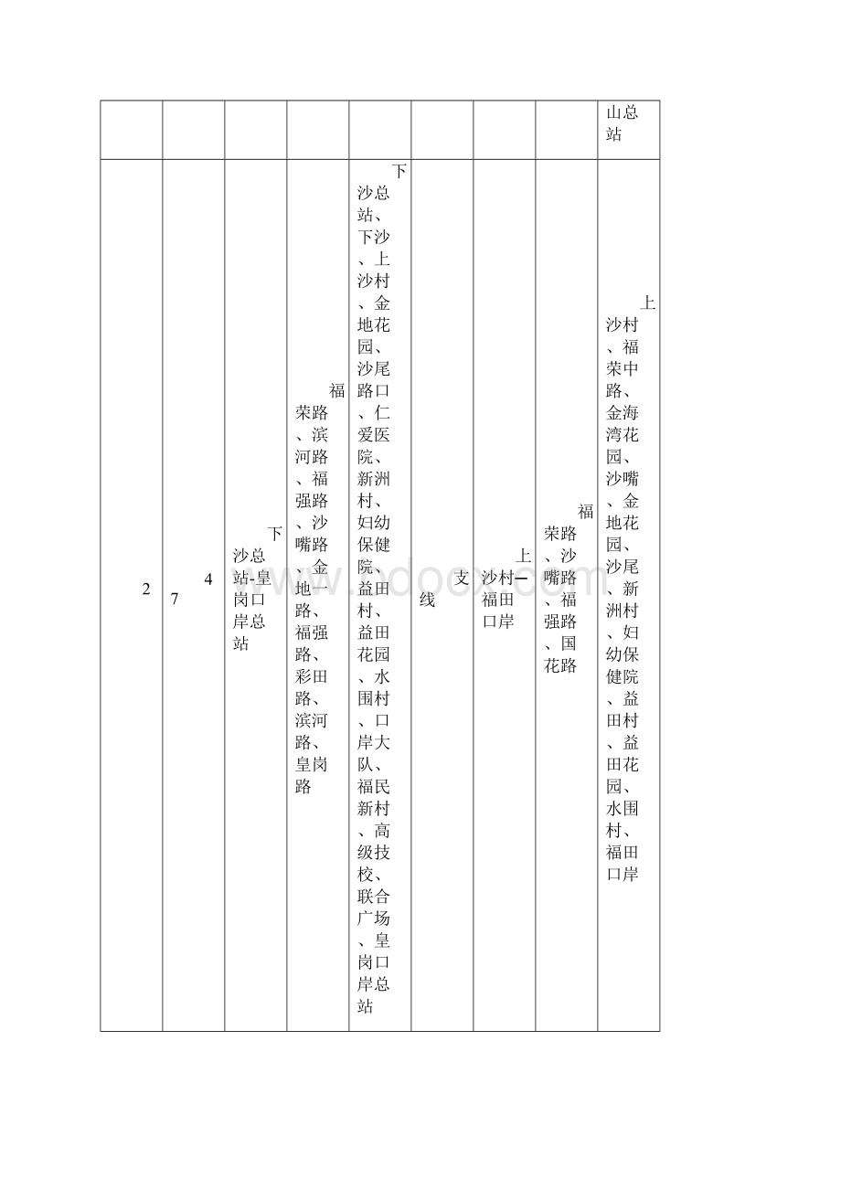 线路调整方案征求意见稿.docx_第3页